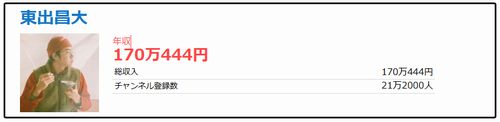 東出昌大,現在,年収